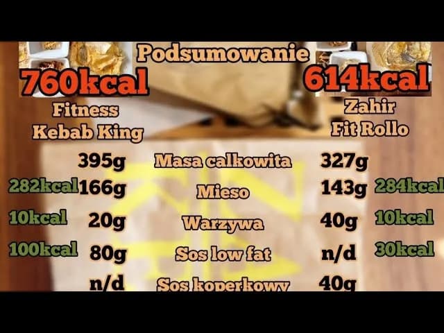 Ile kalorii ma kebab z wołowiny? Zaskakujące fakty o kaloriach Ile kalorii ma kebab z wołowiny? Zaskakujące fakty o kaloriach